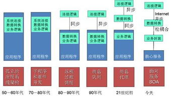 未來中間件、操作系統與數據庫的融合趨勢 軟件技術演進新篇章