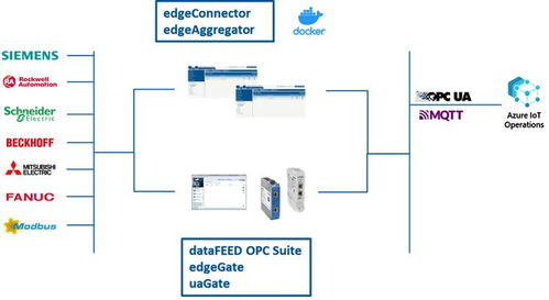 軟通工業攜手微軟推動工業AI發展，深化軟件技術交流