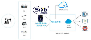 智慧網絡技術賦能，石油與礦工幸福指數大幅提升